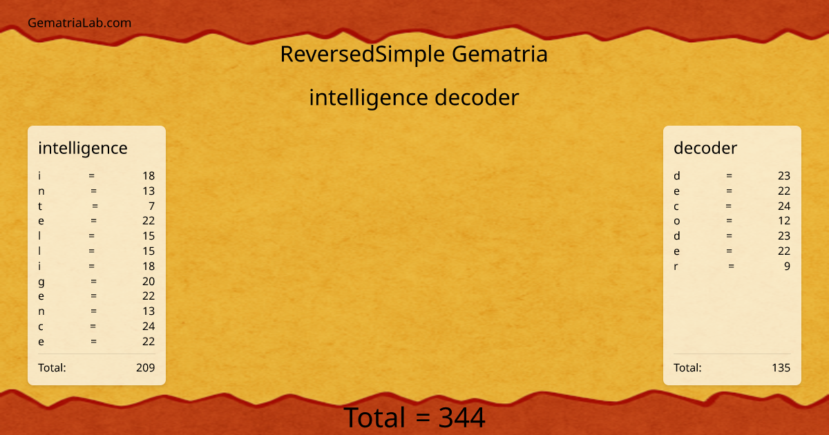 intelligence decoder in reversedSimple Gematria
